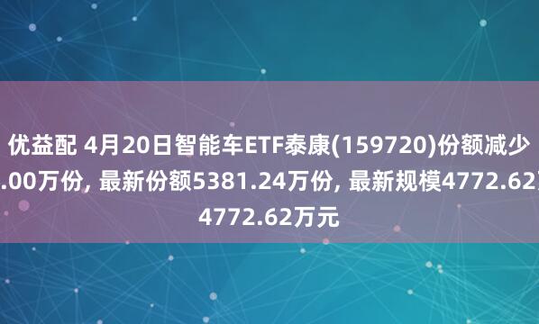 优益配 4月20日智能车ETF泰康(159720)份额减少100.00万份, 最新份额5381.24万份, 最新规模4772.62万元